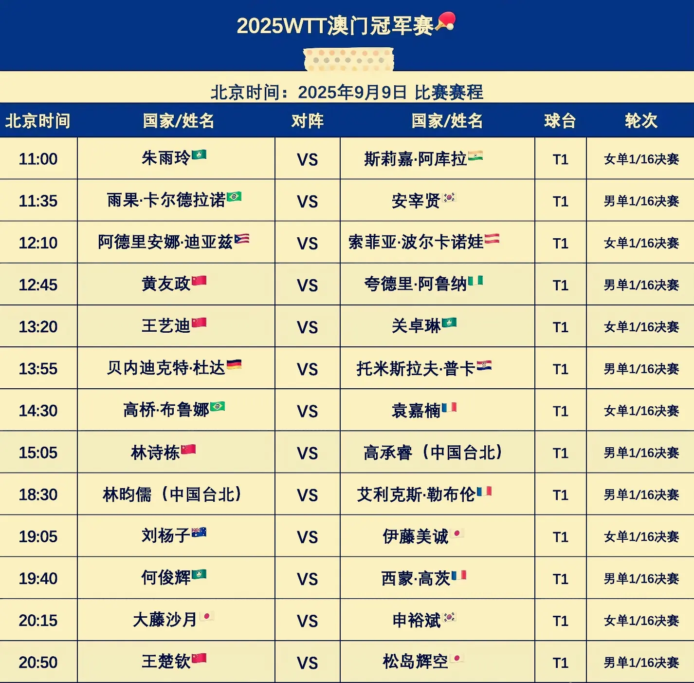 一直没有高 一直没有高